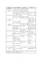 정신지체아 동의 긍정적 자아개념 형성을 위한 행복공장-7