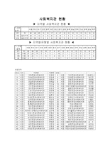 사회복지관의 역사적 발전과정 지역사회복지론-2