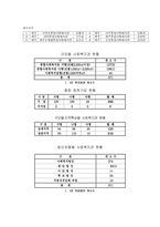 사회복지관의 역사적 발전과정 지역사회복지론-7