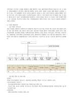 성산 종합사회복지관 실습기관 분석 보고서-6