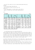 성산 종합사회복지관 실습기관 분석 보고서-7