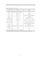 Robert Nozick자유주의의 정의론 복지국가론-3