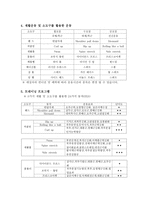 운동프로그램 계획안 재활운동지도사 통합과정-3