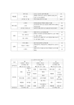 운동프로그램 계획안 재활운동지도사 통합과정-4