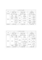 운동프로그램 계획안 재활운동지도사 통합과정-5