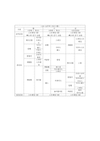 운동프로그램 계획안 재활운동지도사 통합과정-6