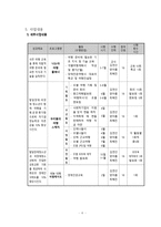 발달장애청소년과 비장 애청 소년의 자존감 향상과 사회성 증진을 위한 자기 주도 여행 프로그램‘동갑내기 여행하기’-6