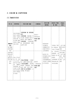 정신지체아 동의 사회성 향상을 위한 통합지원 프로그램-6