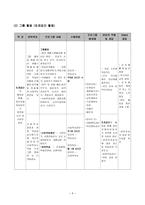 정신지체아 동의 사회성 향상을 위한 통합지원 프로그램-7