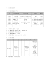 광주 전남지역 자폐아동의 사회 적응을 위한 원예치료프로그램-5
