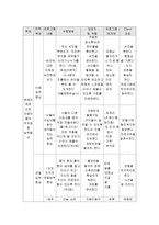 광주 전남지역 자폐아동의 사회 적응을 위한 원예치료프로그램-6