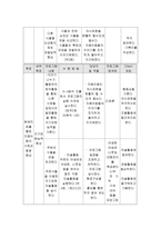 광주 전남지역 자폐아동의 사회 적응을 위한 원예치료프로그램-7