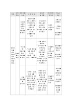 광주 전남지역 자폐아동의 사회 적응을 위한 원예치료프로그램-8