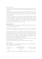 소비자 행동 광고 심리학적 관점-5