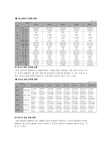 비행청소년 가족복지-3