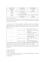 청소년 문화론 요약 올리기-2