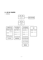 구리 사회복지관 보고서-3
