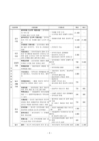 구리 사회복지관 보고서-8
