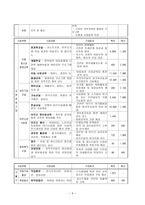 구리 사회복지관 보고서-9