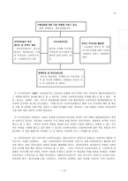 구리 사회복지관 보고서-13