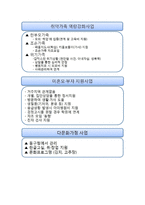 동구 건강가정지원센터1-4