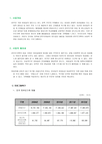 여성 한 부모와 자녀가 함께하는 정서함양 관계 강화를 위한 음악프로그램-2