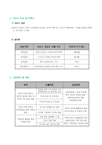 여성 한 부모와 자녀가 함께하는 정서함양 관계 강화를 위한 음악프로그램-3