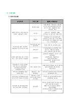 여성 한 부모와 자녀가 함께하는 정서함양 관계 강화를 위한 음악프로그램-4