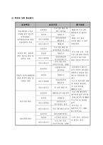 여성 한 부모와 자녀가 함께하는 정서함양 관계 강화를 위한 음악프로그램-5