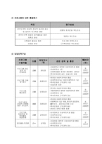 여성 한 부모와 자녀가 함께하는 정서함양 관계 강화를 위한 음악프로그램-6