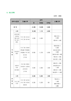 여성 한 부모와 자녀가 함께하는 정서함양 관계 강화를 위한 음악프로그램-8