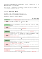 국가발전단계별 가족복지정책의 조명 논문 분석1-4