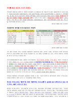 국가발전단계별 가족복지정책의 조명 논문 분석1-11