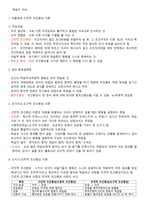 발달심리 성숙주의 행동주의 구성주의-4
