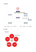 사회복지 공동모금회 보고서-6
