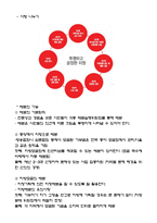 사회복지 공동모금회 보고서-7