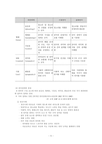의사소통장애 Communication Disorder-5