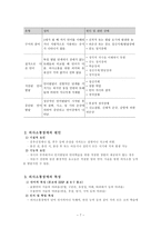 의사소통장애 Communication Disorder-7