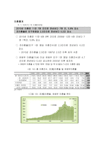 노인복지론 노인 이혼율-4