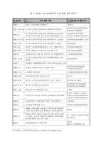 공공정책 추진에 있어 정부 주민 간 갈등 해소-10