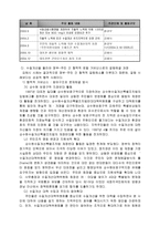 공공정책 추진에 있어 정부 주민 간 갈등 해소-11