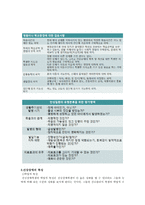 건강장애 레포트-4