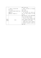 국민기초생활보장법과 생활보호법의 주요 내용 비교-3