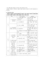 사업 계획학 대받은 아동들의 자존감 향상을 위한 치료프로그램-2