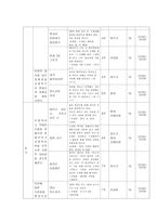 사업 계획학 대받은 아동들의 자존감 향상을 위한 치료프로그램-4