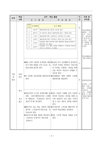 신문을 활용한 지도 안 우리가 사는 지역-3