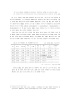 국민연금제도의 현실태와 문제점-2