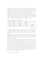 국민연금제도의 현실태와 문제점-4
