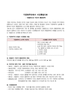 다문화주의에서 시민통합으로 네덜란드의 이민자 통합정책-1