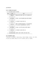 성폭력피해아동의 피해 경험에 대한 합의적 질적 연구-5